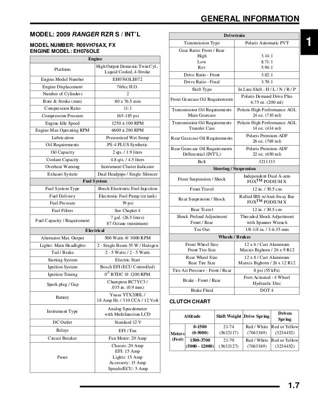 wiring diagram for 2010 rzr s 800 16 glw zionsnowboards de \u2022 Polaris Sportsman 700 Wiring Diagram 2010 polaris ranger rzr s 800 service repair manual rh slideshare net 2011 polaris ranger wiring diagram 2009 polaris rzr 800 wiring diagram